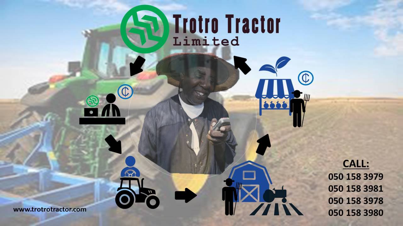 Trotro Tractor Limited